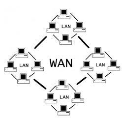 Services Provider of Wide Area Network (WAN)